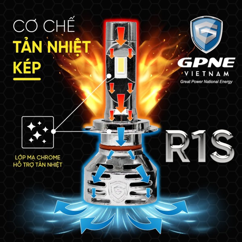 bóng đèn led GPNE R1S