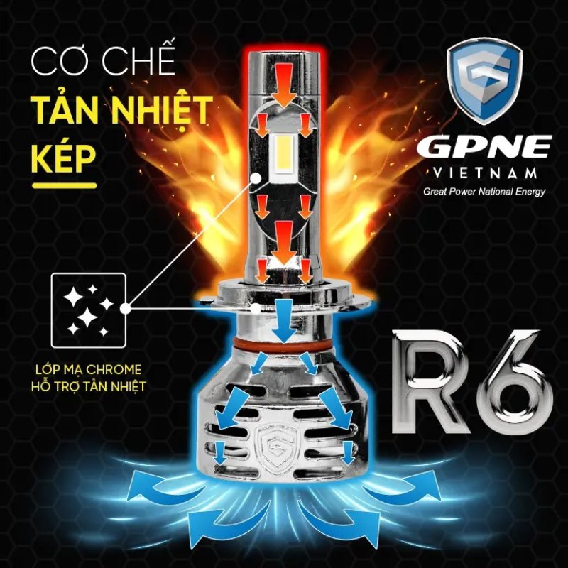 bóng đèn led GPNE R6