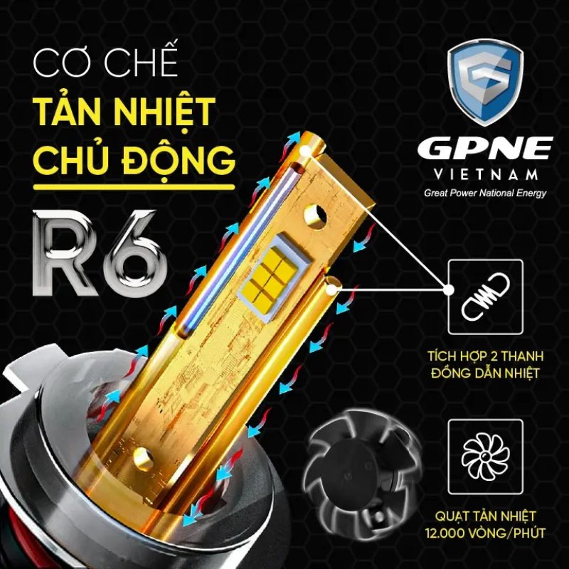 bóng đèn led GPNE R6